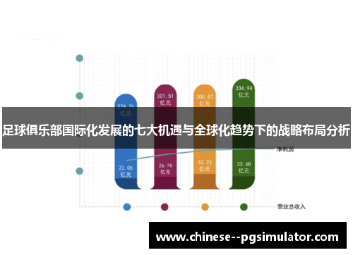 足球俱乐部国际化发展的七大机遇与全球化趋势下的战略布局分析