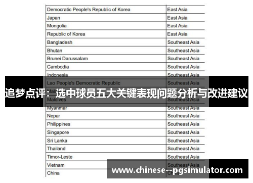 追梦点评：选中球员五大关键表现问题分析与改进建议