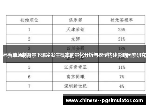杯赛单场制背景下爆冷发生概率的量化分析与模型构建影响因素研究